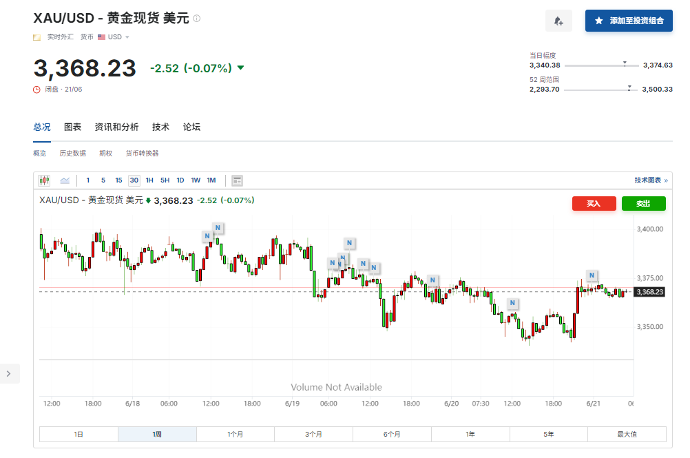 娛樂城：黄金将继续闪耀？美银：金价将涨至4000美元 “大而美”法案是关键！